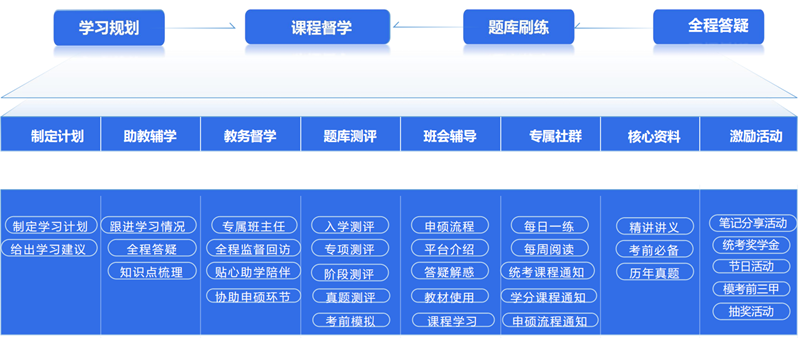 教务.png